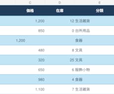 CSV商品表を見やすいExcelに整えます イメージ1