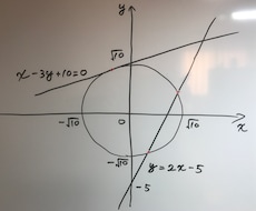 高校の数学・物理を教えます 理系科目で悩んでいる方にオススメ！