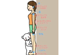 【複数のイラスト受注用！】ゆるいイラストでご要望の絵を描きます！【スタンプ・資料・WEBページ等！】