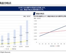 各種事業シミュレーションフォーマットを作成します 販売、レンタル、サブスクなど、さまざまな事業モデルに対応