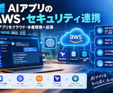 AIアプリのAWS・セキュリティ連携ます イメージ1