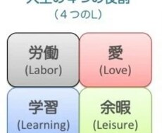 キャリアカウセリングで、より素敵な『人生設計』を描きましょう イメージ1