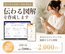 SNS（X、インスタ等）の伝わる図解を作成します イメージ1