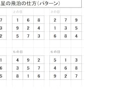 方位術で開運を！　「家族編」