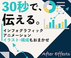 30秒で伝わるインフォグラフィック動画を作ります イラストも描ける！構成込みで丸ごとお任せください！