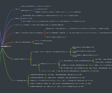 ストレングス診断結果をもとに分析マップを作成します イメージ1