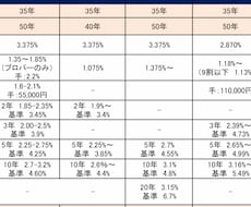 住宅購入のセカンドオピニオン承ります イメージ1