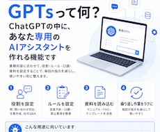 業務に最適なAIツールを提案・構築します イメージ1