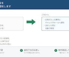 フォームの回答を自動で整理・通知します イメージ1