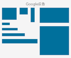 Google広告のバナー画像を作成をします バナー広告を配信したいけれど、バナー作成が難しい方へ