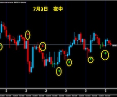 無裁量バイナリーサインツール５分でございます 根拠のある順張りサインです画像が全てです良くご覧ください