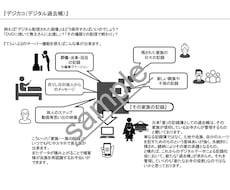 提案書・企画書のブラッシュアップをします イメージ1