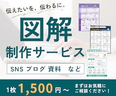 見やすく伝わる図解をデザインします SNS・ブログ・資料などに！情報を分かりやすく整理します