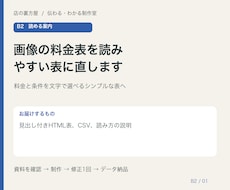 画像の料金表を読みやすい表に直します 料金と条件を文字で選べるシンプルな表へ