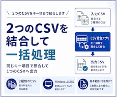2つのCSVを結合するアプリを作成します キー項目で2つのCSVを照合して結合