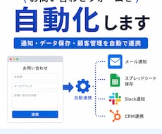 お問い合わせフォームを自動化します イメージ1