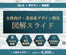 想いが伝わる美容資料｜図解スライド制作します 元美容業界のプロが選ばれる資料を制作！10枚4,000〜