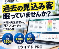 失注顧客・休眠顧客を売上に変えるツールを提供します イメージ1
