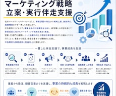 事業成長に向けた戦略立案・実行伴走型支援を実施ます 事業課題の特定から戦略設計・組織構築まで経営視点で伴走支援