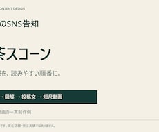 箇条書きの原稿を5枚の説明資料に整えます イメージ1