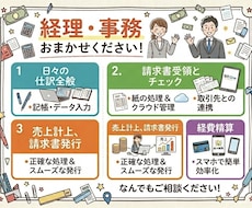 日々の記帳・経理代行します イメージ1