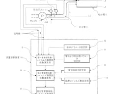 新方式ポンプ用流量計の製品化を支援します イメージ1