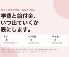 看護学校の学費と給付金、いつ出ていくか表にします イメージ1