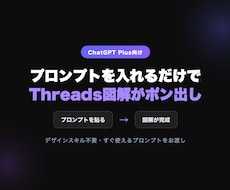 Threads図解ポン出しプロンプトを提供します ChatGPT Plusで図解投稿を簡単に始めたい方へ
