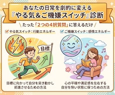 やる気スイッチ＆ご機嫌スイッチ診断します イメージ1