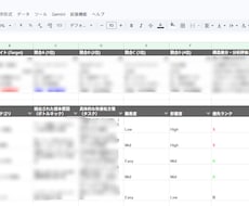 Googlemap上位で検索圏外の欠陥を診断します ドメイン分散・属性不一致・評価のねじれを分析し改善指示を納品