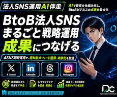 法人SNS運用AI｜発信を仕組み化します 媒体別に継続発信を仕組み化し、ポスト投稿の時間を短縮します