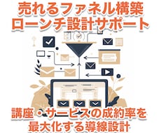 売れるファネル構築／ローンチ設計サポートします 講座・サービスの成約率を最大化する導線設計