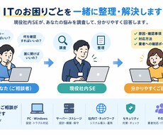 ITのお困りごとを一緒に整理・解決します イメージ1