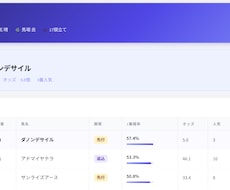 Pythonで自動化・スクレイピングします イメージ1