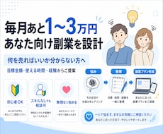 毎月あと3万円ほしい方へ！副業を一緒に作ります イメージ1