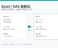 面倒なExcel作業、自動化・効率化しますます イメージ1