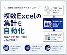 複数Excelを集計するVBAを作成します イメージ1