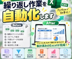 ExcelCSVの面倒な繰り返し作業を自動化します イメージ1
