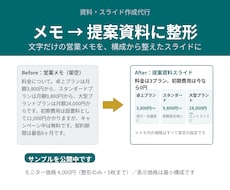 伝わる提案資料に仕上げます｜最短2日で納品します イメージ1
