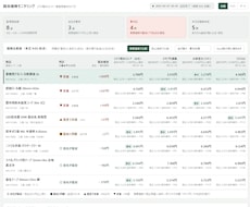 Webサイトのデータ収集を自動化します イメージ1