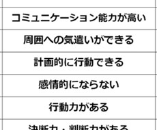 コンサル、企業、事業再生をお手伝い致します イメージ1