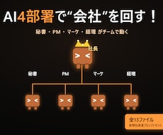 一人社長のAI仮想組織テンプレートを販売します 秘書・PM・マーケ・経理がAIの中で連携して動き出す設計図