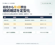 EC商品を最大50件まで毎月リコール照合します 初月の基準作成から前月差分までPDF＋CSVで整理