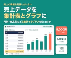 売上データを集計表とグラフにまとめます イメージ1