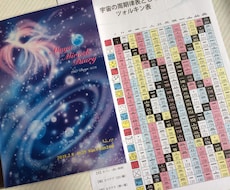 マヤの暦を使って、生年月日から個性分析をします イメージ1
