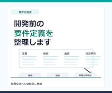 開発前の要件定義書を整理します 開発前に業務と必要機能を明確化