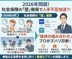 年収の壁2026問題！プロが求人媒体を診断します ⭐2026年10月～の人手不足懸念解決！最適な求人媒体を提案