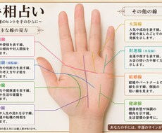 手相鑑定をして、あなたの運勢をみます イメージ1