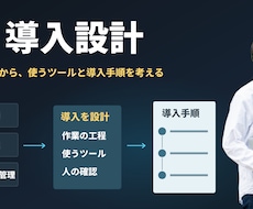 今の業務に合うAIの取り入れ方を提案します イメージ1