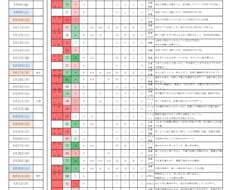 365日の金運・出会い運・モテ期を鑑定します イメージ1